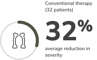 Conventional therapy (32 patients) 32% average reduction in severity
