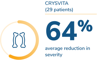 CRYSVITA (29 patients) 64% average reduction in severity