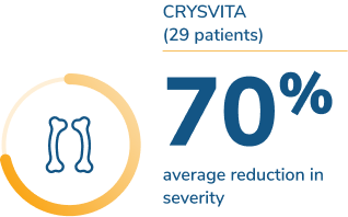 CRYSVITA (29 patients) 70% average reduction in severity